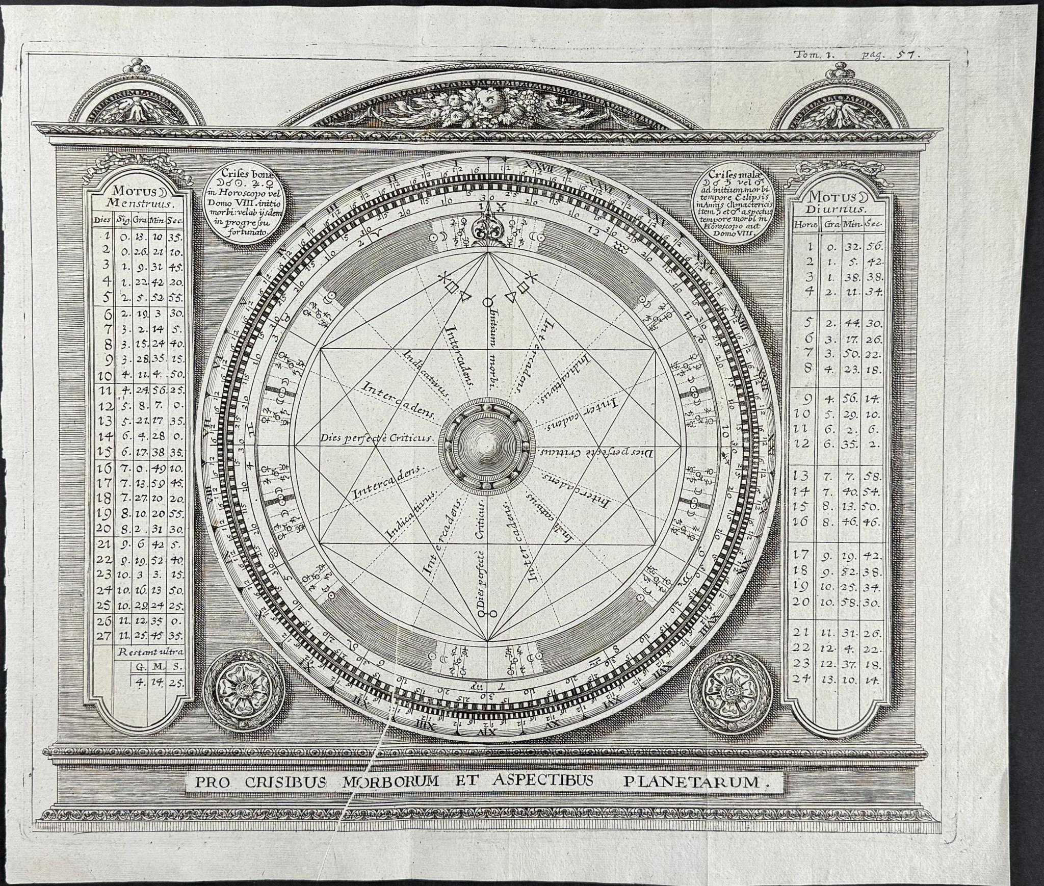 Pro Crisibus Morborum et Aspectibus Planetarum, Johann Zahn, Nuremberg 1696 - Lumenrare Antique Prints & Maps
