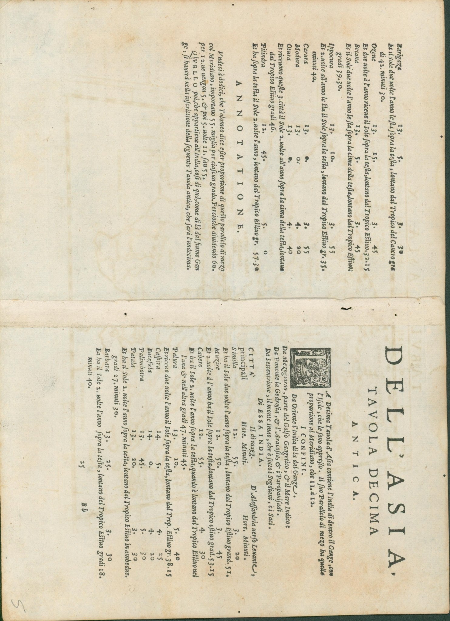 Tabula Asiae X – India Intra Gangem, from Ruscelli after Ptolemy, Venice 1574 - Lumenrare Antique Prints & Maps